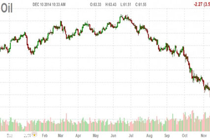 سقوط قیمت نفت - میز نفت