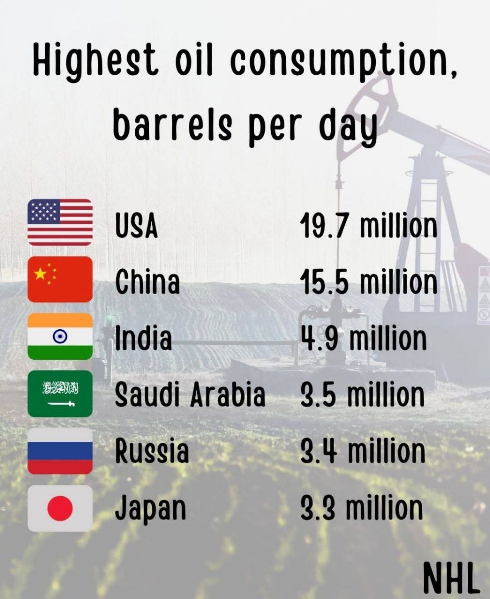 مصرف کنندگان اصلی نفت جهان - میز نفت