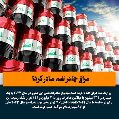 درآمد صادرات نفت عراق - میز نفت