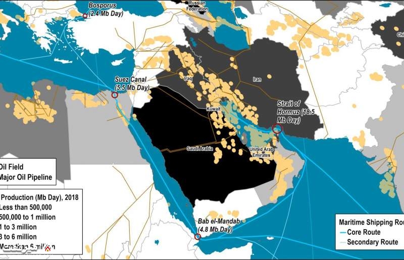 ذخایر نفت خاورمیانه | میز نفت